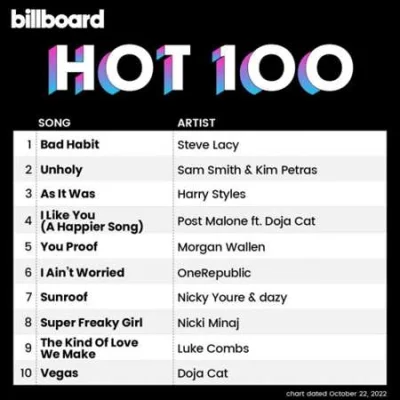 Billboard Hot 100 Singles Chart (22.10.2022)