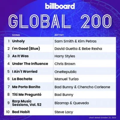 Billboard Global 200 Singles Chart (22.10.2022)