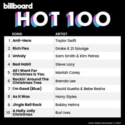 Billboard Hot 100 Singles Chart (03.12.2022)