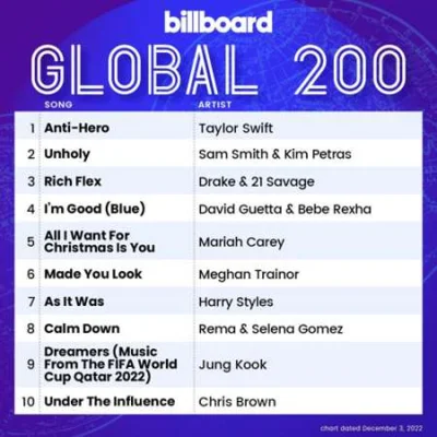 Billboard Global 200 Singles Chart (03.12.2022)