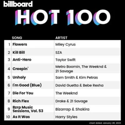 Billboard Hot 100 Singles Chart (28.01.2023)