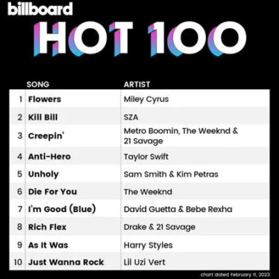 Billboard Hot 100 Singles Chart (11.02.2023)