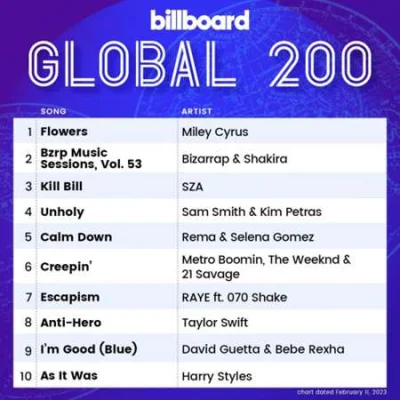 Billboard Global 200 Singles Chart (11.02.2023)