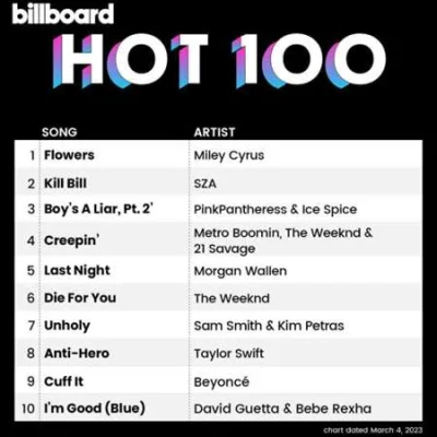 Billboard Hot 100 Singles Chart (04.03.2023)