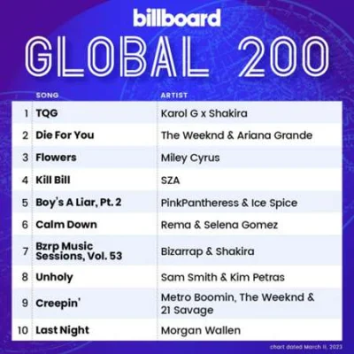 Billboard Global 200 Singles Chart (11.03.2023)