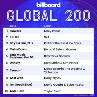 Billboard Global 200 Singles Chart (04.03.2023)