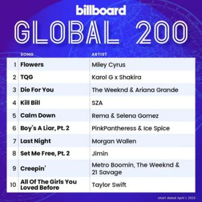 Billboard Global 200 Singles Chart (01.04.2023)