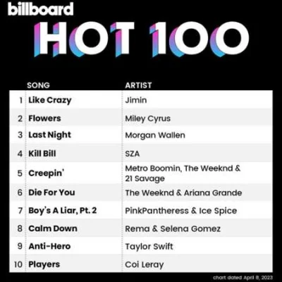 Billboard Hot 100 Singles Chart (08.04.2023)