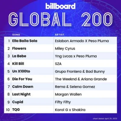 Billboard Global 200 Singles Chart (29.04.2023)