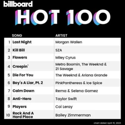 Billboard Hot 100 Singles Chart (15.04.2023)