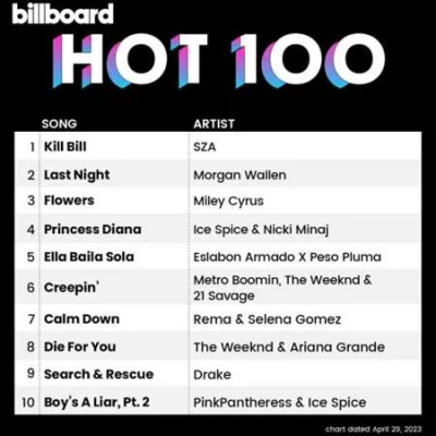 Billboard Hot 100 Singles Chart (29.04.2023)