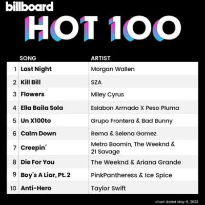 Billboard Hot 100 Singles Chart (06.05.2023)