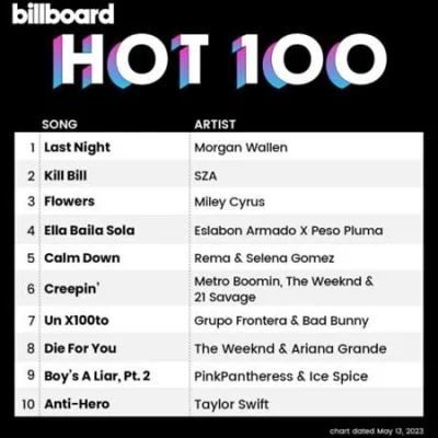 Billboard Hot 100 Singles Chart (13.05.2023)