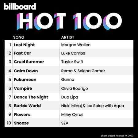 VA - Billboard Hot 100 Singles Chart [19.08] (2023) MP3
